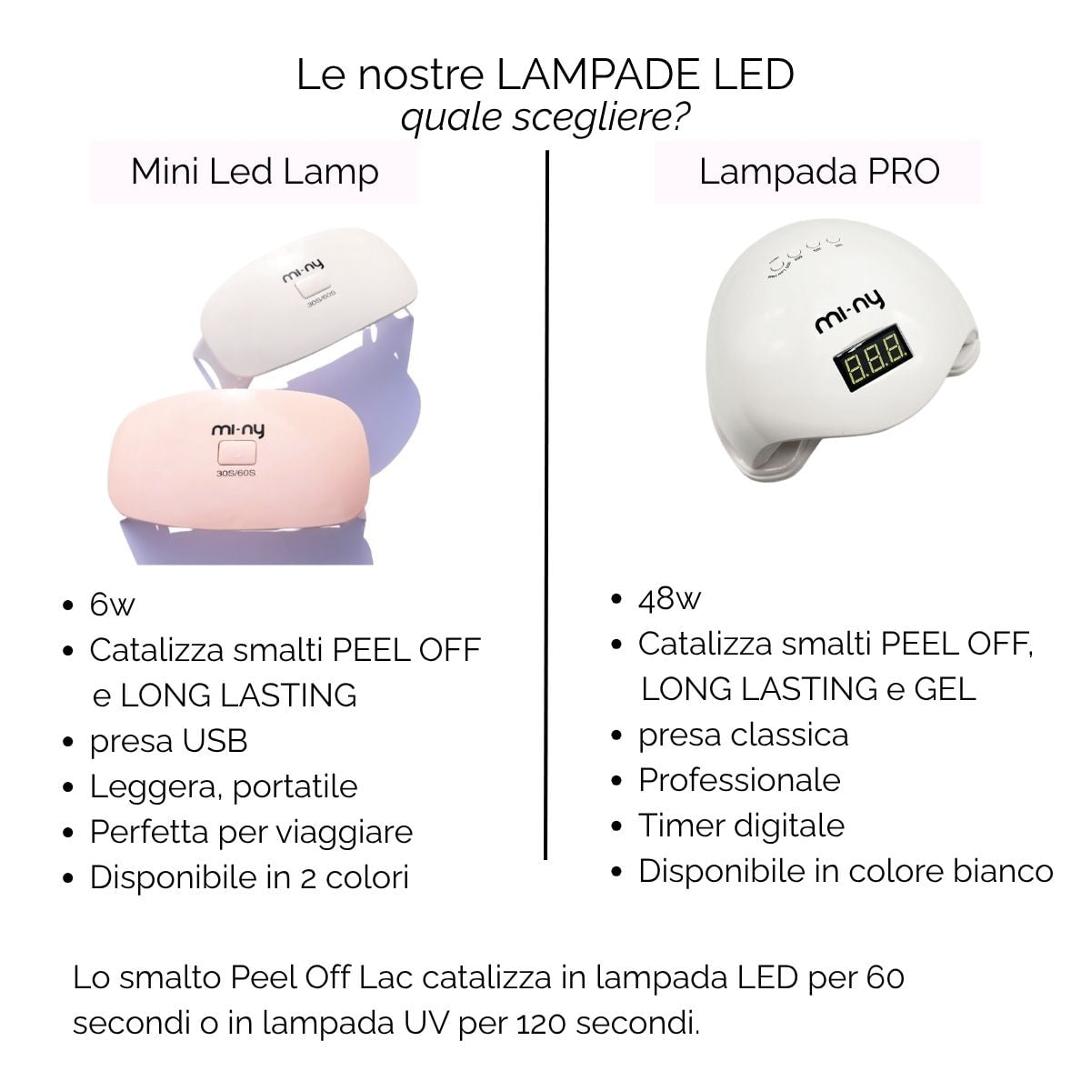 KIT PEEL OFF LAC unghie lisce MI-NY Srl