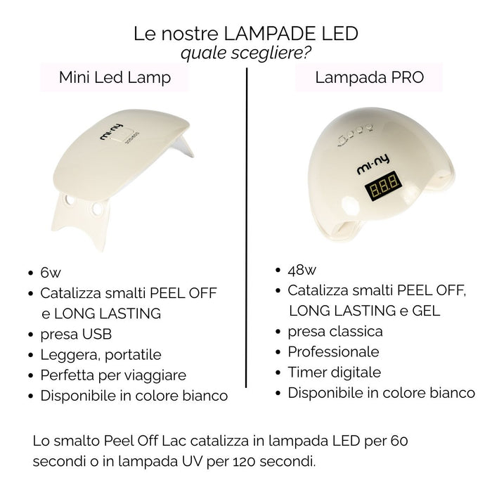 Confronto fra Mini Led Lamp e Lampada PRO