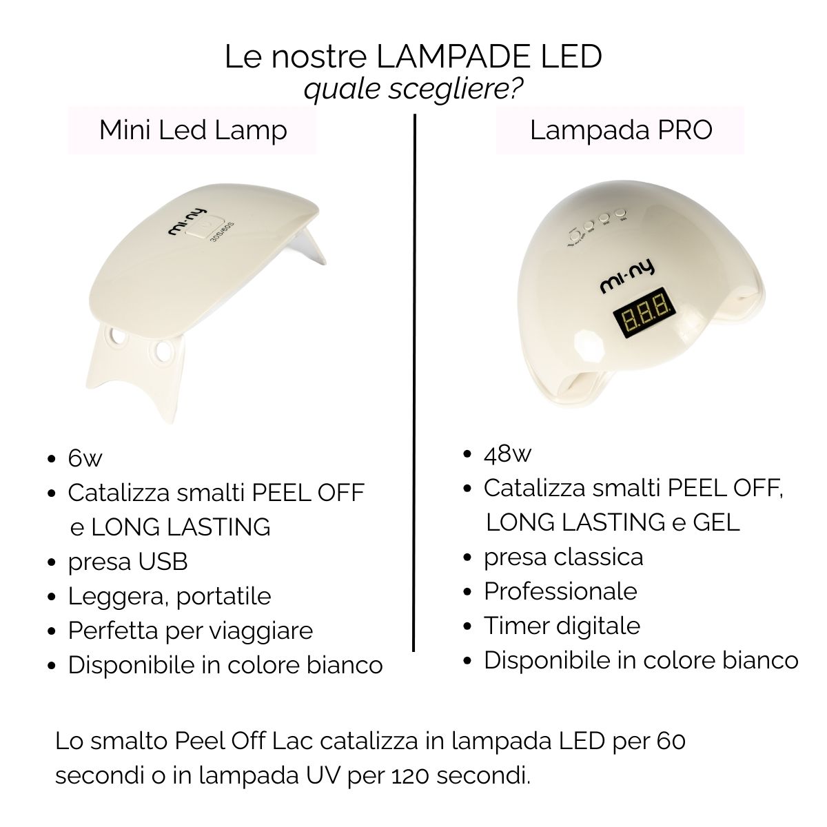 KIT PEEL OFF LAC unghie lisce MI-NY Srl