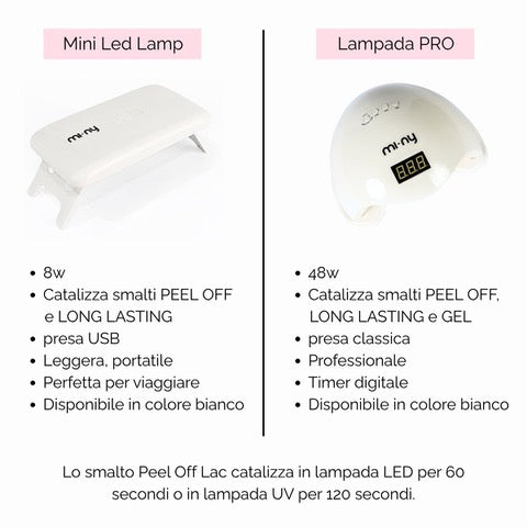 Confronto fra Mini Led Lamp 8W e Lampada PRO 48W