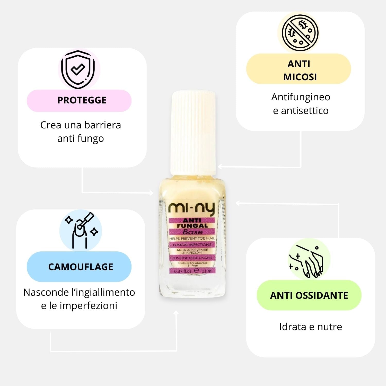 ANTIFUNGAL base anti micosi