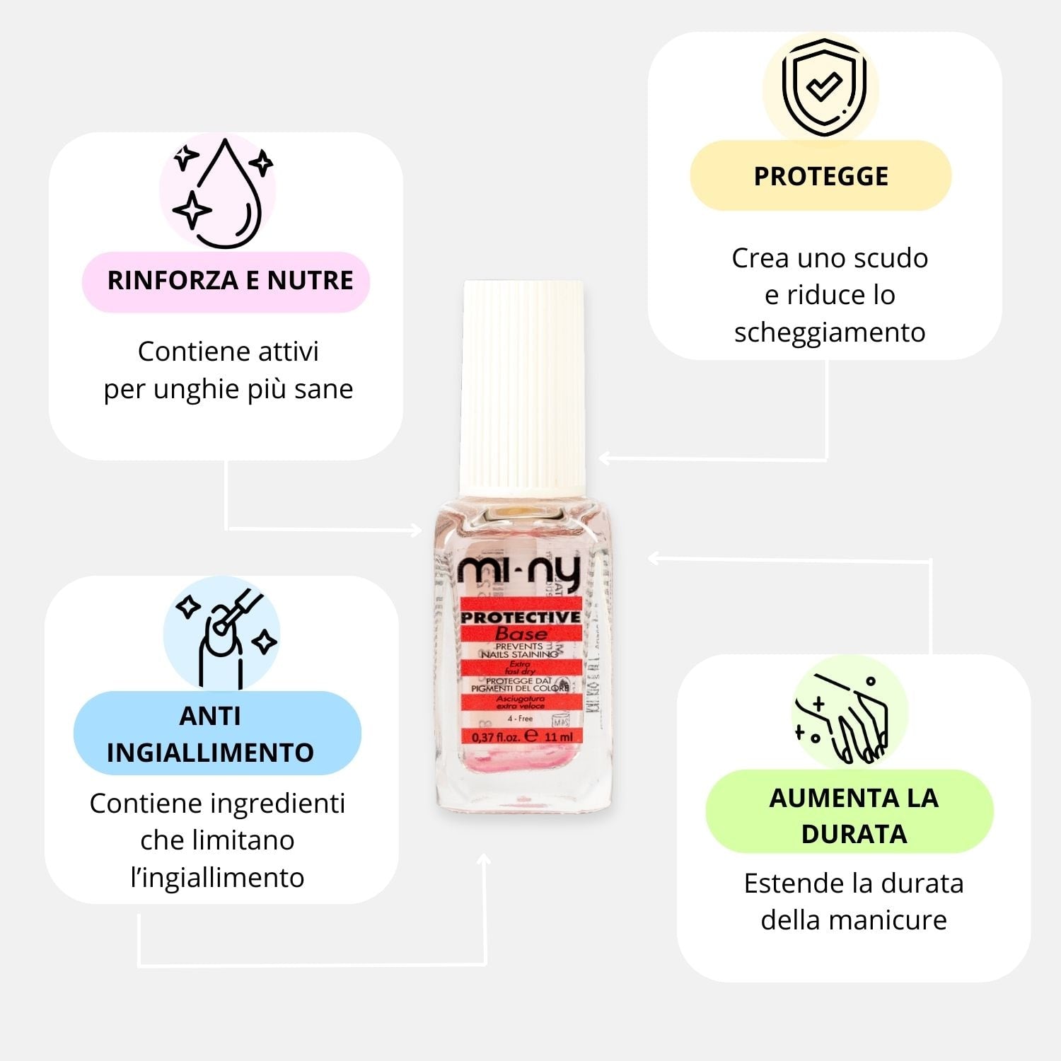 PROTECTIVE BASE schützt & verlängert die Haltbarkeit