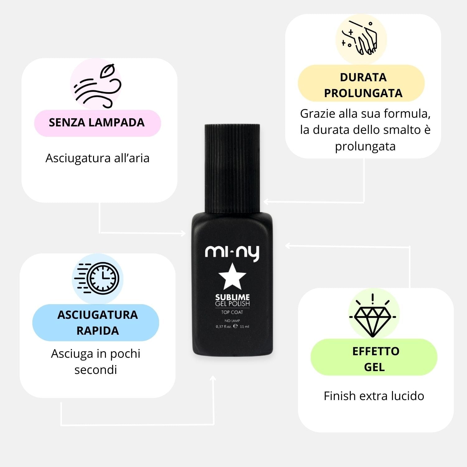 SUBLIME GEL POLISH finish effetto gel extra tenuta